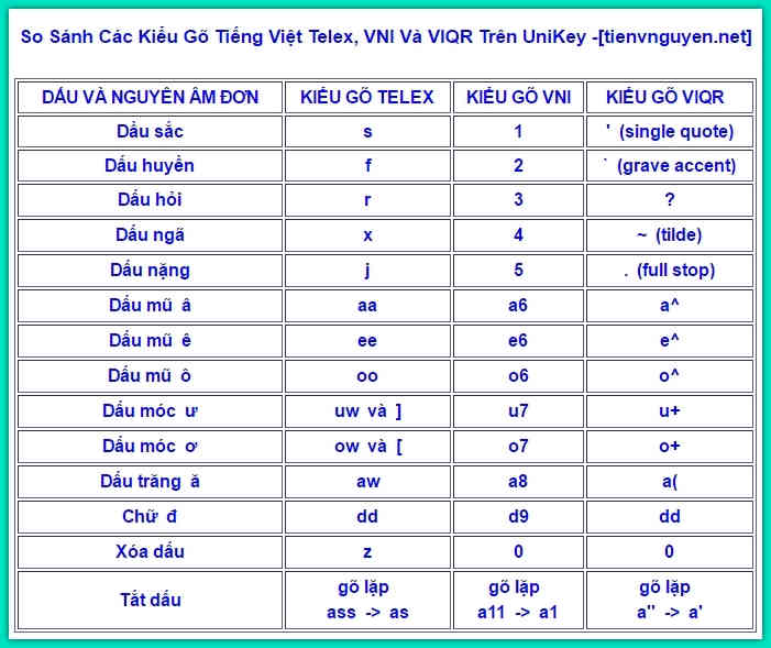Download Unikey Để Gõ Tiếng Việt Trên Máy Tính